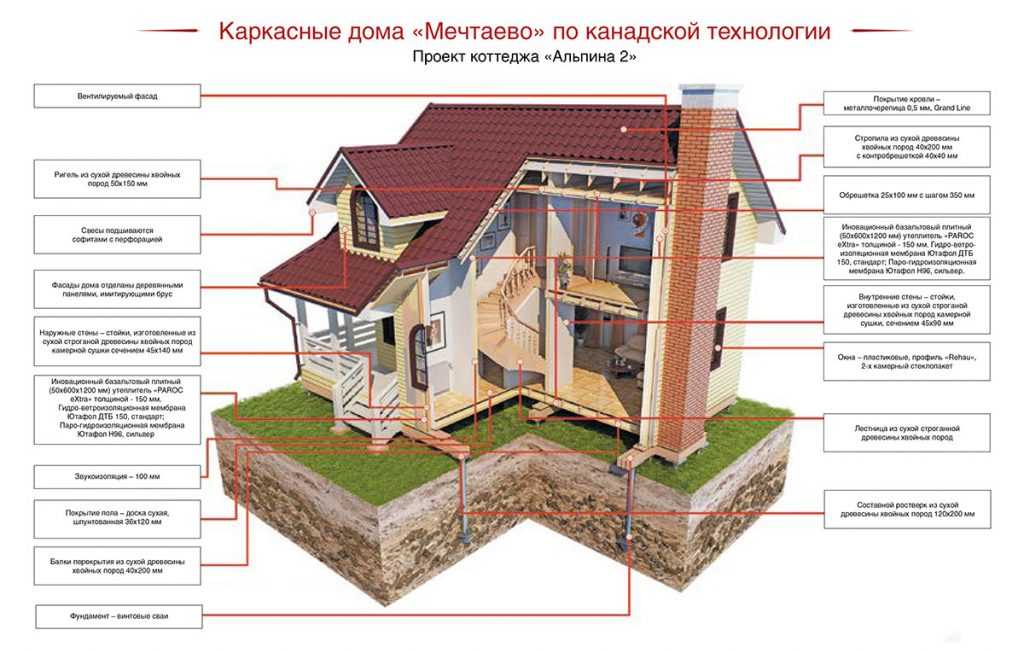 Проекты больших двухэтажных домов