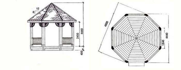 Беседка из дерева: во дворе частного дома фото, чертежи и размеры в современном стиле, идеи и советы для постройки на даче