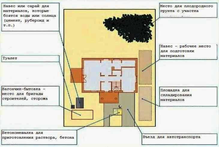 Строительство дома без ошибок: полезные советы застройщиков ⋆ domastroika.com