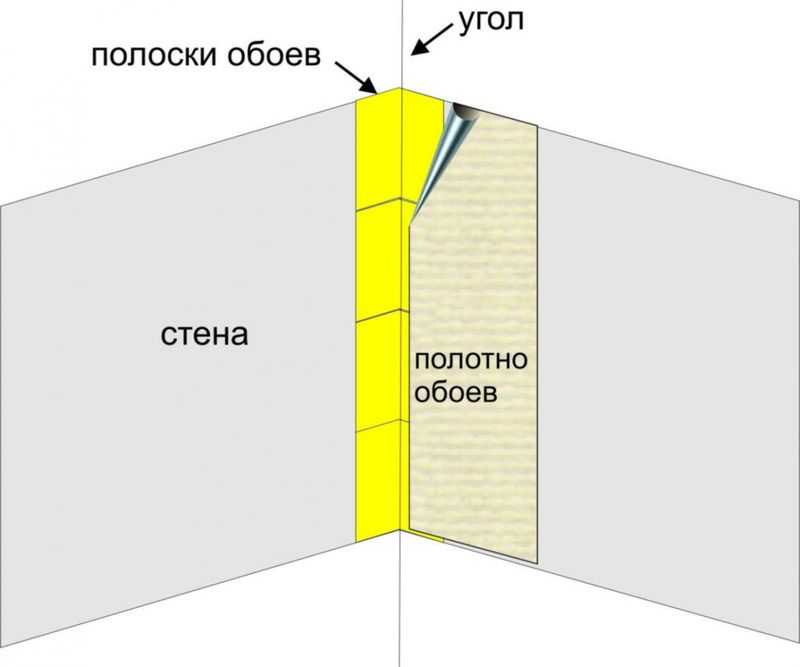 Руководство домашнего мастера: как клеить виниловые обои на флизелиновой основе