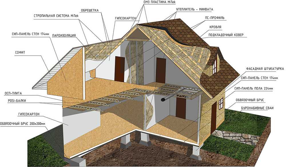 Проекты и строительство двухэтажных домов (2021); варианты возведения и этапы пошагово; что нужно знать перед началом постройки и полезные советы компетентных профессионалов.
