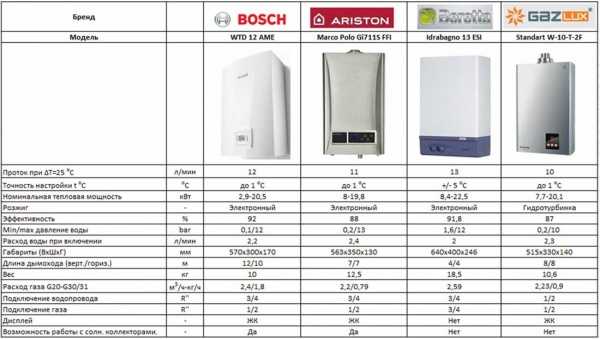 Проточный электрический водонагреватель на душ: лучшие модели, рейтинг ТОП-5 (2021); обзор, характеристики и цены - советы экспертов; где купить недорого