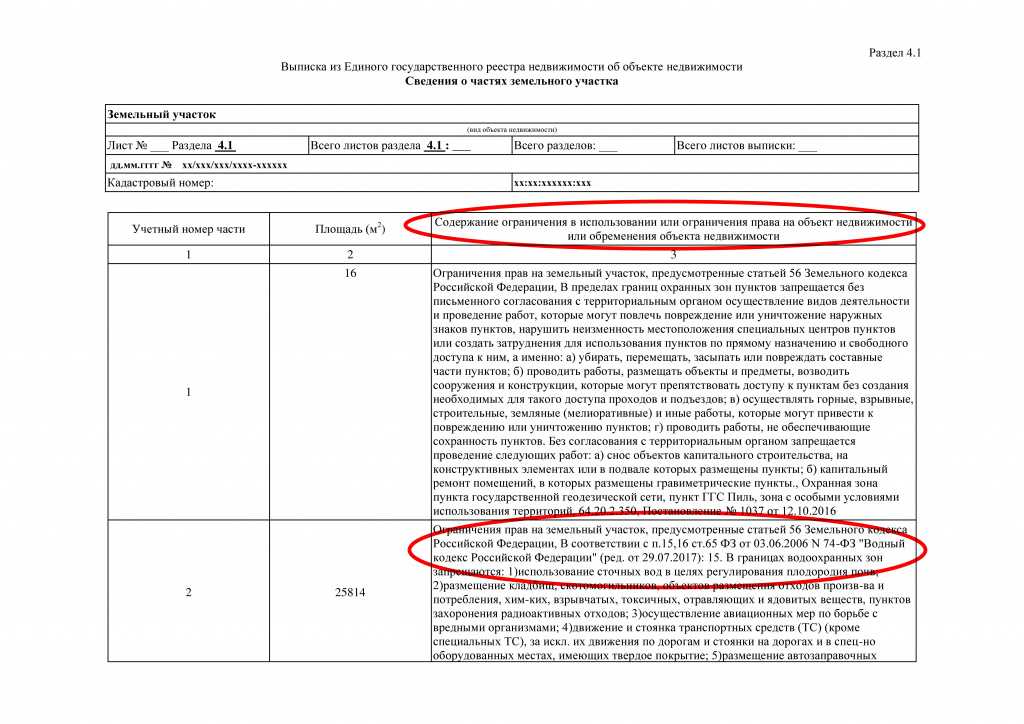 Карта единого государственного реестра земель