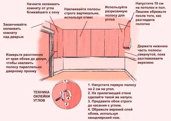 Как клеить обои на флизелиновой основе: пошаговое руководство